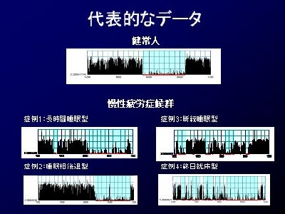 代表的なデータ