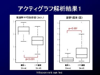 アクティグラフ解析結果1