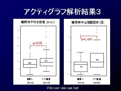 アクティグラフ解析結果3