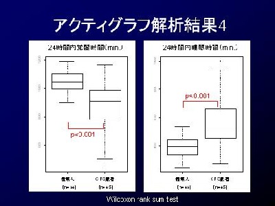 アクティグラフ解析結果4