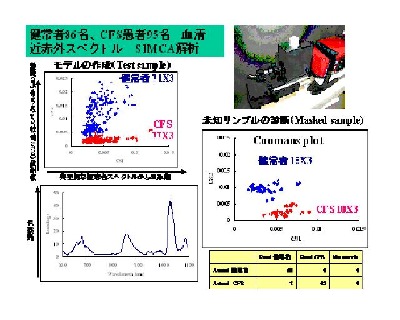 臨床研究結果